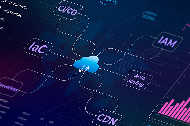 Enterprise Software Scalability & Cloud-Native Systems